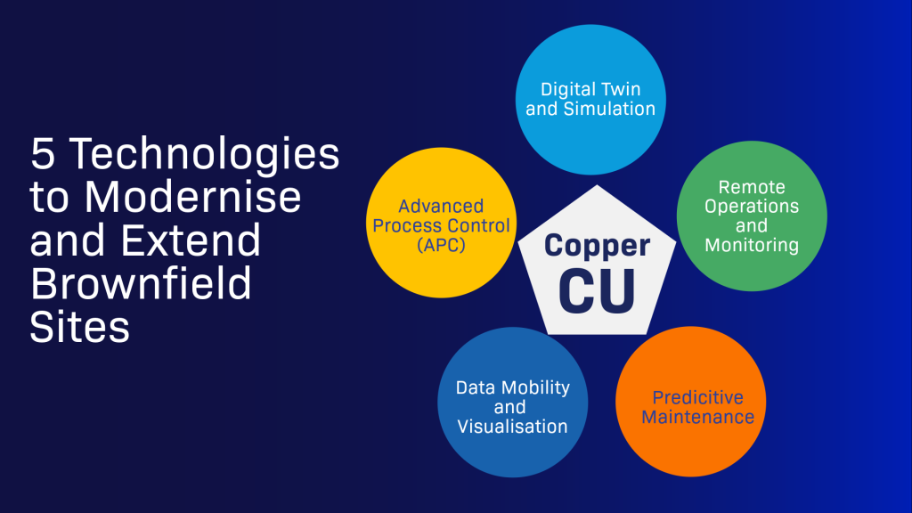 graphic of 5 technologies to modernise and extend brownfield sites