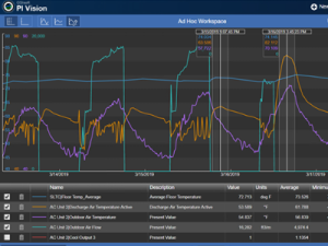 AVEVA PI Vision Dashboard