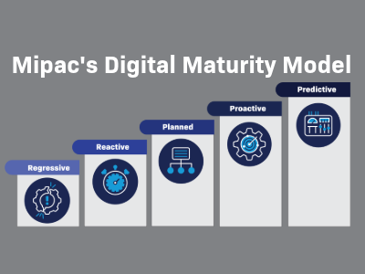 Mipac's Digitla Maturity Model for MMM Feature Image