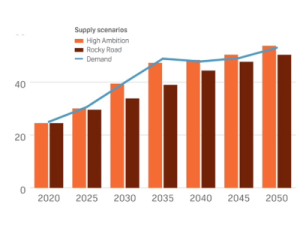 Market Conditions Impacting Copper Production